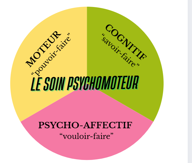 Séances de psychomotricité à Reims pour enfants et adultes